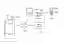Fig. 01 - Electrical home appliance having access control means