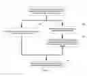 Fig. 02 - Method and apparatus to manage memory access requests
