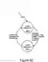 Fig. 06 - Method and apparatus to manage memory access requests