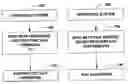 Fig. 01 - Universal graphic adapter for interfacing with UGA hardware via UGA virtual machine and means for abstracting details of the UGA hardware
