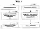 Fig. 02 - Universal graphic adapter for interfacing with UGA hardware via UGA virtual machine and means for abstracting details of the UGA hardware
