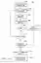 Fig. 13 - Digital device configuration and method
