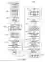 Fig. 29 - Digital device configuration and method