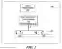 Fig. 02 - Method and device for transmitting data using a PCI express port