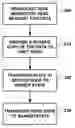 Fig. 01 - System and method for non-migratory requests in a cache coherency protocol