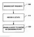 Fig. 01 - System and method for creating ordering points