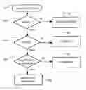 Fig. 01 - Method for controlling a memory access