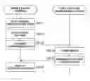 Fig. 01 - Certificate confirmation method, certificate confirmation program and certificate that can readily and more positively confirm authenticity of certificate