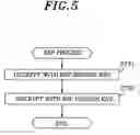 Fig. 06 - Common security key generation apparatus
