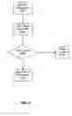 Fig. 07 - Method and apparatus for real-time security verification of on-line services
