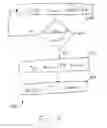 Fig. 07 - Establishing a virtual private network for a road warrior