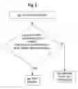 Fig. 03 - Preventing network data injection attacks using duplicate-ACK and reassembly gap approaches