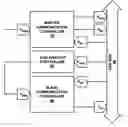 Fig. 01 - Controller area network wake-up system and method