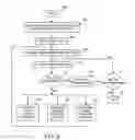 Fig. 07 - Intelligent self-configurable adapter