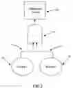 Fig. 04 - Automatic generation of baysian diagnostics from fault trees
