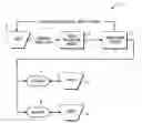 Fig. 01 - Method and system to process issue data pertaining to a system