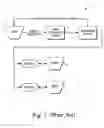 Fig. 02 - Method and system to process issue data pertaining to a system