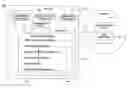 Fig. 01 - Automated BIST test pattern sequence generator software system and method