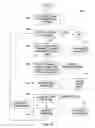 Fig. 06 - Automated BIST test pattern sequence generator software system and method