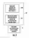 Fig. 03 - Method and device of de-interleaving successive sequences of interleaved data samples