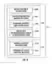 Fig. 04 - Method and device of de-interleaving successive sequences of interleaved data samples