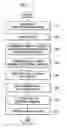 Fig. 08 - Method of recording/reproducing data on storage medium