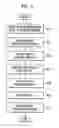 Fig. 09 - Method of recording/reproducing data on storage medium