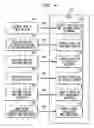Fig. 05 - System, method, and computer program product for mediating notes and note sub-notes linked or otherwise associated with stored or networked web pages