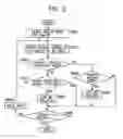 Fig. 03 - User interface system, scene description generating device and method, scene description converting device and method, recording medium, and sending medium