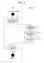 Fig. 09 - System for managing data objects