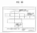 Fig. 26 - System for managing data objects