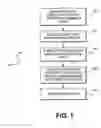 Fig. 02 - Combined e-beam and optical exposure semiconductor lithography
