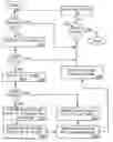 Fig. 01 - Recognition of a state machine in high-level integrated circuit description language code