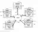 Fig. 01 - Synchronous and asynchronous collaboration between heterogeneous applications