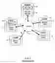 Fig. 02 - Synchronous and asynchronous collaboration between heterogeneous applications