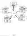 Fig. 03 - Synchronous and asynchronous collaboration between heterogeneous applications