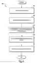 Fig. 06 - System and method for generating code coverage information