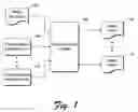 Fig. 02 - API schema language and transformation techniques