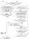 Fig. 08 - API schema language and transformation techniques