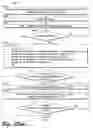 Fig. 22 - API schema language and transformation techniques