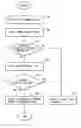 Fig. 01 - Object-oriented optimization code generator and a method therefor