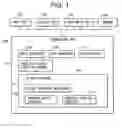 Fig. 02 - Object-oriented optimization code generator and a method therefor