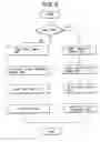 Fig. 03 - Object-oriented optimization code generator and a method therefor
