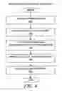 Fig. 05 - Method and system for a grid-enabled virtual machine with movable objects