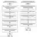 Fig. 06 - Method and system for a grid-enabled virtual machine with movable objects