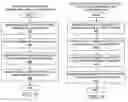 Fig. 08 - Method and system for a grid-enabled virtual machine with movable objects