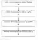Fig. 01 - System and method for dynamically adding features to software applications