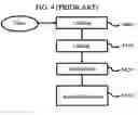 Fig. 05 - Method and system for improving performance of Java virtual machine