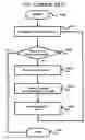 Fig. 06 - Method and system for improving performance of Java virtual machine