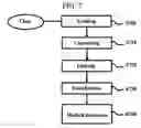 Fig. 08 - Method and system for improving performance of Java virtual machine